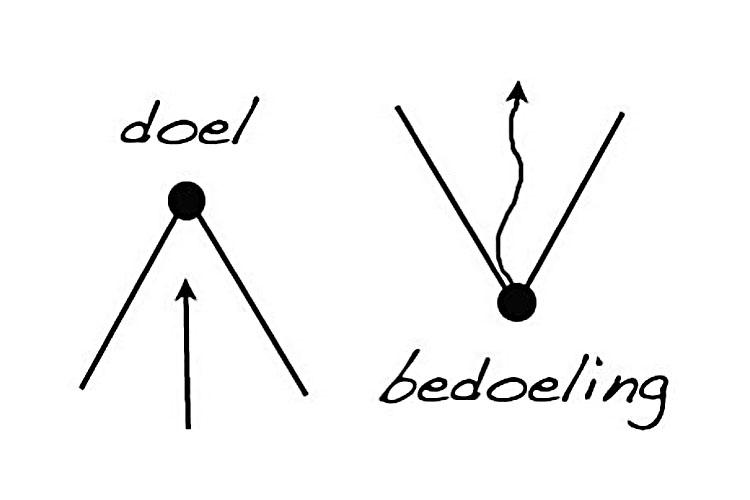 verdraaide-organisaties-2