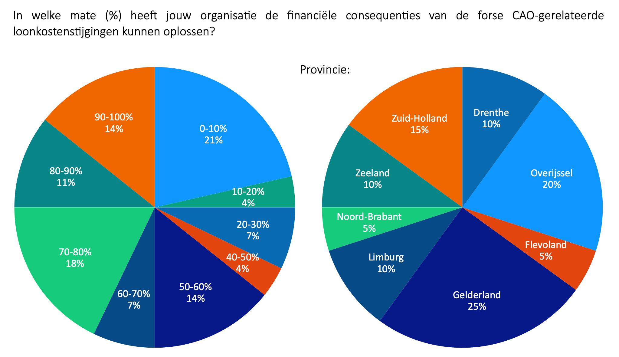 Afbeelding bericht ledenpeiling